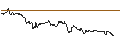 Gráfico intradía de TURBO UNLIMITED LONG- OPTIONSSCHEIN OHNE STOPP-LOSS-LEVEL - FUCHS PETROLUB PRF