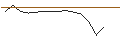 Grafico intraday di OPEN END TURBO OHNE STOP-LOSS - TECHNOTRANS