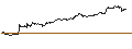 Intraday Chart für MINI FUTURE LONG - INTUIT