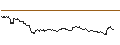 Gráfico intradía de OPEN END TURBO CALL-OPTIONSSCHEIN MIT SL - CRÉDIT AGRICOLE
