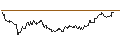 Intraday-grafiek van TURBO UNLIMITED LONG- OPTIONSSCHEIN OHNE STOPP-LOSS-LEVEL - EUR/SEK