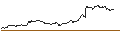 Intraday Chart für FAKTOR-OPTIONSSCHEIN - RANDSTAD