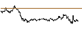Intraday-grafiek van BEST UNLIMITED TURBO LONG CERTIFICATE - LEGRAND