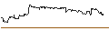 Intraday Chart für OPEN END TURBO CALL-OPTIONSSCHEIN MIT SL - PALO ALTO NETWORKS