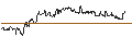 Intraday Chart für OPEN END TURBO CALL-OPTIONSSCHEIN MIT SL - TJX COMPANIES