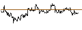 Intraday Chart für OPEN END TURBO CALL-OPTIONSSCHEIN MIT SL - CATERPILLAR