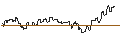 Intraday-grafiek van OPEN END TURBO CALL-OPTIONSSCHEIN MIT SL - CSX