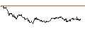 Intraday Chart für MINI FUTURE LONG - VASTNED RETAIL