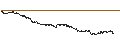Gráfico intradía de UNLIMITED TURBO BULL - BIONTECH ADR