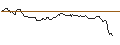 Intraday-grafiek van OPEN END-TURBO-OPTIONSSCHEIN - BECHTLE