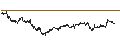 Intraday Chart für MINI FUTURE LONG - WFD UNIBAIL RODAMCO