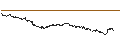Intraday Chart für MINI FUTURE LONG - COMPAGNIE DES ALPES