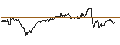 Gráfico intradía de OPEN END TURBO CALL-OPTIONSSCHEIN MIT SL - HANNOVER RUECK