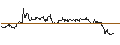 Intraday Chart für OPEN END TURBO CALL-OPTIONSSCHEIN MIT SL - LOTUS BAKERIES