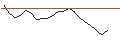Gráfico intradía de TURBO UNLIMITED LONG- OPTIONSSCHEIN OHNE STOPP-LOSS-LEVEL - ASTRAZENECA
