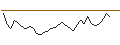 Intraday-grafiek van OPEN END TURBO LONG - BHP GROUP