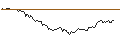 Intraday Chart für OPEN END TURBO LONG - GERRESHEIMER