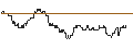 Intraday Chart für OPEN END TURBO PUT-OPTIONSSCHEIN MIT SL - EVONIK INDUSTRIES