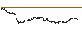 Intraday-grafiek van UNLIMITED TURBO LONG - THALES