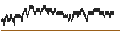 Intraday Chart für CONSTANT LEVERAGE SHORT - LVMH MOËT HENN. L. VUITTON