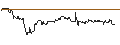 Grafico intraday di TURBO UNLIMITED LONG- OPTIONSSCHEIN OHNE STOPP-LOSS-LEVEL - BILFINGER SE