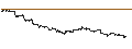 Gráfico intradía de LEVERAGE LONG - PAYPAL HOLDINGS