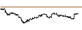 Intraday Chart für TURBO BULL OPEN END - BANCO BPM