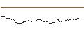 Intraday Chart für Aragon (ANT/USD)