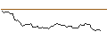 Intraday Chart für OPEN END TURBO OPTIONSSCHEIN - QORVO INC