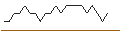 Intraday Chart für LEVERAGE SHORT - BANCO SANTANDER
