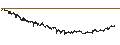 Intraday Chart für Semrush Holdings, Inc.