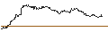 Gráfico intradía de TURBO UNLIMITED SHORT- OPTIONSSCHEIN OHNE STOPP-LOSS-LEVEL - WIENERBERGER