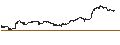 Intraday Chart für SentinelOne, Inc.