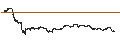 Intraday Chart für LEVERAGED SHORT CERTIFICATE - APPLE