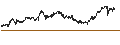 Intraday Chart für CONSTANT LEVERAGE SHORT - PERNOD RICARD