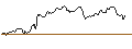 Intraday Chart für OPEN END TURBO OPTIONSSCHEIN LONG - NETFLIX