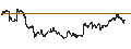 Intraday Chart für S&P/TSX Composite ESG Tilted