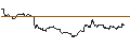 Intraday Chart für TURBO UNLIMITED SHORT- OPTIONSSCHEIN OHNE STOPP-LOSS-LEVEL - SALESFORCE