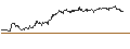 Gráfico intradía de TURBO UNLIMITED SHORT- OPTIONSSCHEIN OHNE STOPP-LOSS-LEVEL - FRESENIUS