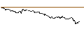 Intraday Chart für MINI FUTURE SHORT - NZD/JPY