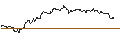Intraday Chart für TURBO UNLIMITED SHORT- OPTIONSSCHEIN OHNE STOPP-LOSS-LEVEL - INFINEON TECHNOLOGIES