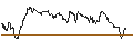 Intraday Chart für OPEN END TURBO BEAR - DAX