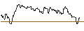 Intraday Chart für OPEN END TURBO BEAR - DAX