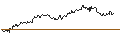 Intraday Chart für OPEN END TURBO BULL - REGENERON PHARMACEUTICALS