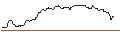 Intraday Chart für OPEN END TURBO BEAR OPTIONSSCHEIN - FRESENIUS