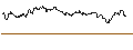 Intraday-grafiek van TURBO UNLIMITED SHORT- OPTIONSSCHEIN OHNE STOPP-LOSS-LEVEL - NESTLÉ SA
