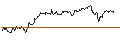 Intraday chart for FAKTOR OPTIONSSCHEIN - SWISS LIFE HLDG