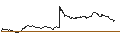Intraday Chart für OPEN END TURBO PUT-OPTIONSSCHEIN MIT SL - EUROFINS SCIENTIFIC