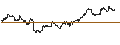 Intraday Chart für iShares Core Nikkei 225 ETF - JPY
