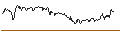 Intraday-grafiek van TURBO UNLIMITED LONG- OPTIONSSCHEIN OHNE STOPP-LOSS-LEVEL - OCCIDENTAL PETROLEUM